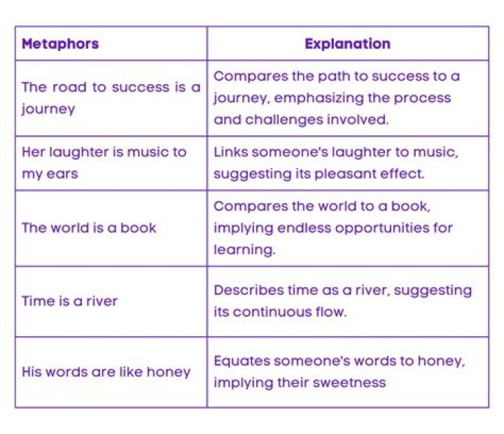 And I Got Eyes in the Back of My Head: Understanding the Metaphor and Its Impact on Life