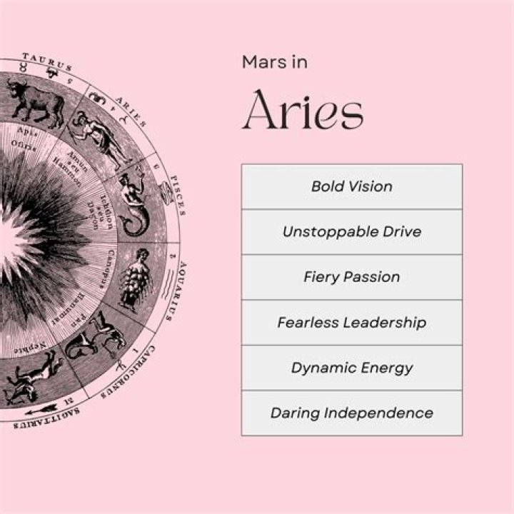 April 2 Sun Sign: Understanding the Traits and Characteristics of Aries