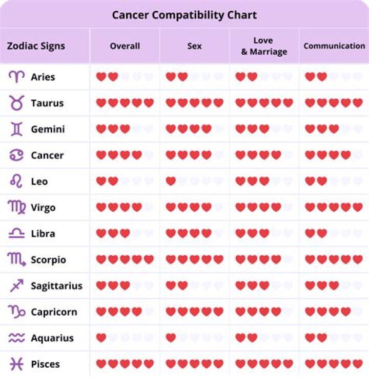 Aquarius Woman and Cancer Woman Compatibility: Exploring Their Unique Bond