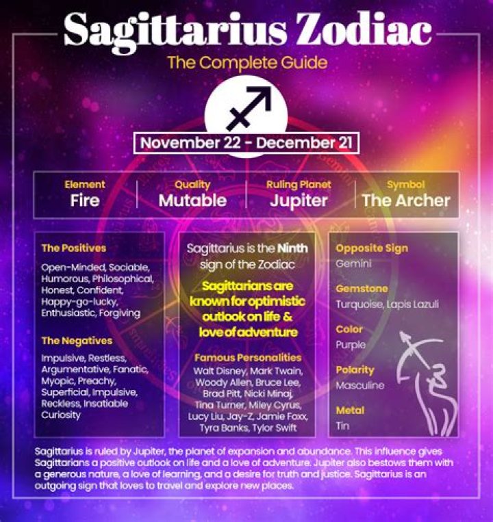 Dec 14 Zodiac Sign: Understanding the Sagittarius Personality
