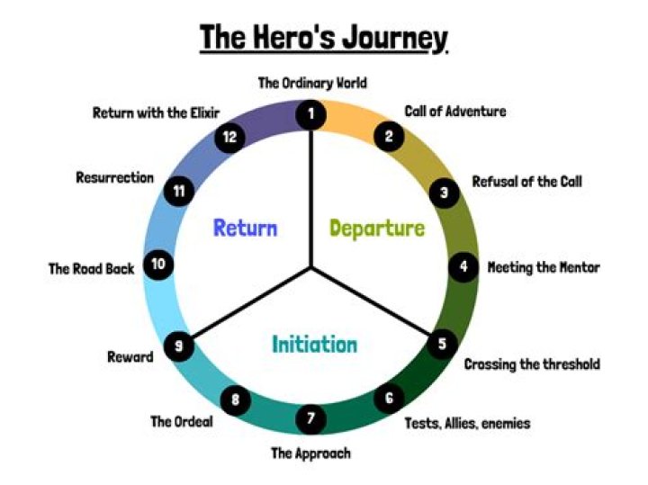 Dmitry Lev: The Journey of a Renowned Innovator in Technology