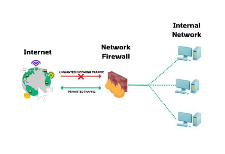 Essential Guide to Unblocking Restrictions and Firewalls