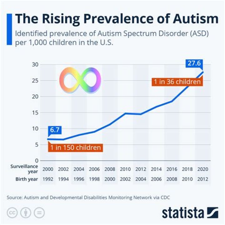 Exploring Hugh Grant's Involvement in Autism Awareness Efforts