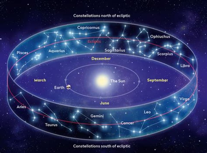 Exploring the December Astronomy Sign: Understanding Sagittarius and Capricorn
