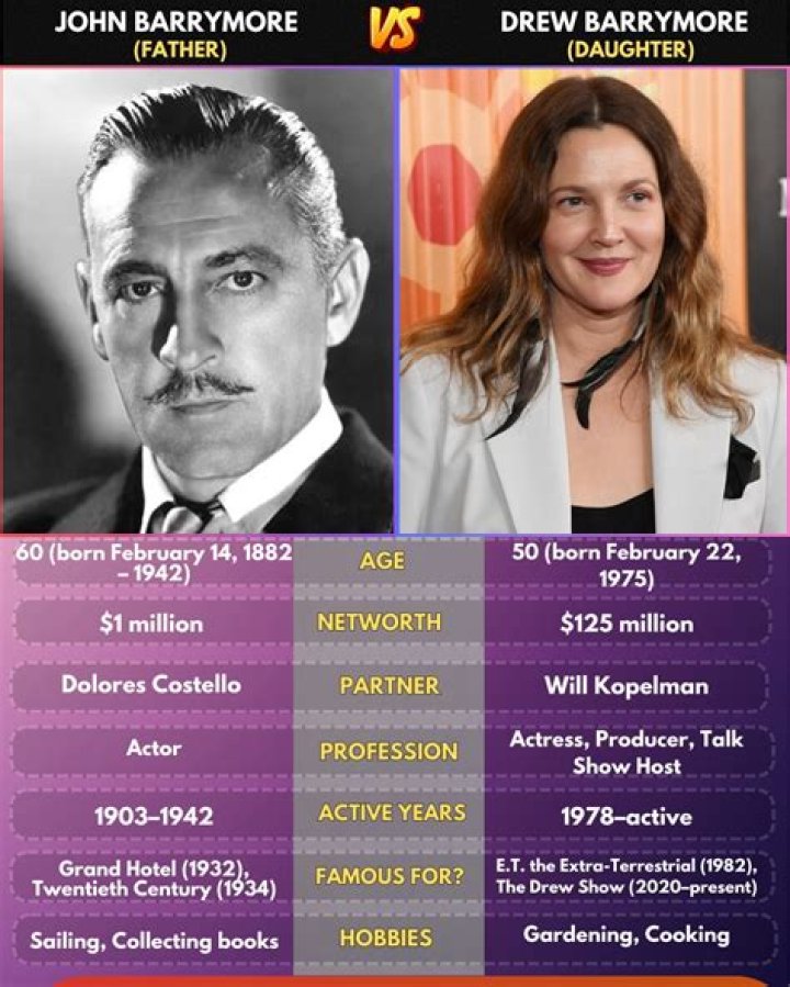 Exploring the Life and Legacy of Dolores Barrymore