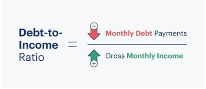 Famous DTI: Understanding the Importance of Debt-to-Income Ratio