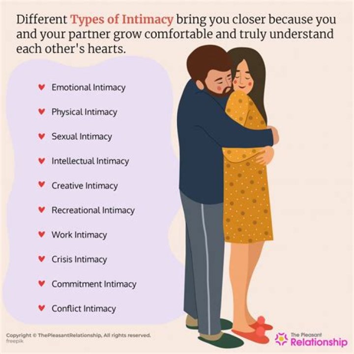 Find Your Intimate Partner: The Ultimate Guide to Finding True Love