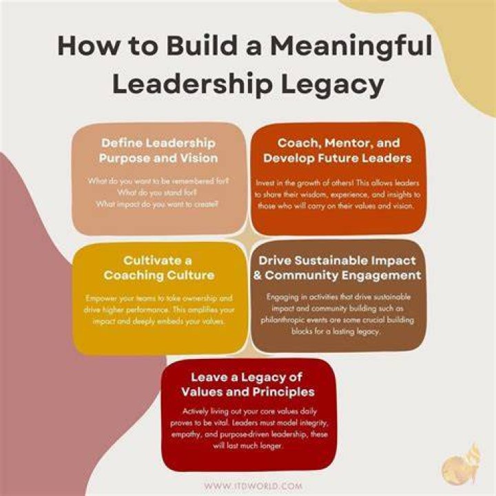 Heinrich Ruzzo: A Remarkable Legacy of Leadership and Innovation