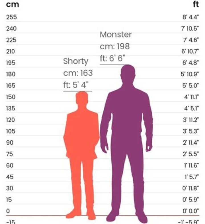 How Long Do Tall People Live? Insights on Height and Longevity