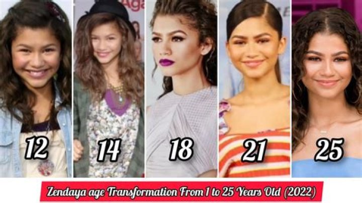 How Old Is Zendaya? A Comprehensive Look at the Life and Career of This Rising Star
