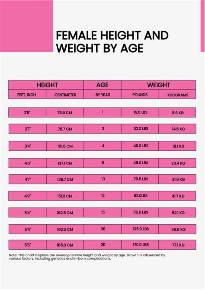Jocelyn Robinson Height and Weight: A Comprehensive Look