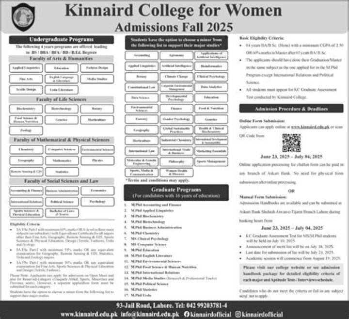 Kinnaird College Undergraduate Interview Questions: A Comprehensive Guide