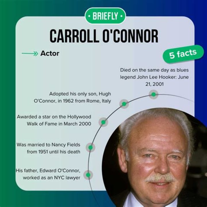 The Legendary Carroll O'Connor: Unforgettable Roles and Impact on Hollywood