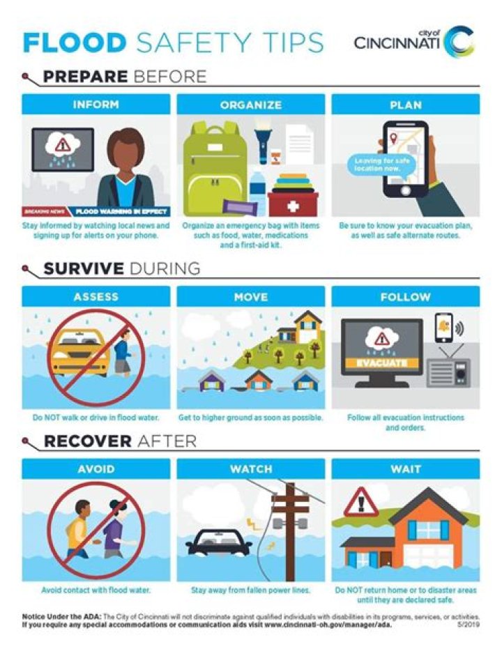 The Ultimate Darcy Andrews Urban Flood Safety Guide: Expert Insights