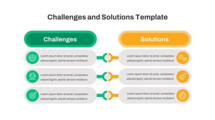 Try Not to Get Hard: Understanding Challenges and Solutions