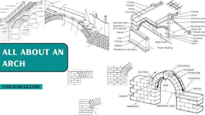 Understanding Arch Pictures: A Comprehensive Guide