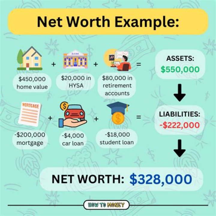 Understanding Common Net Worth: What You Need to Know