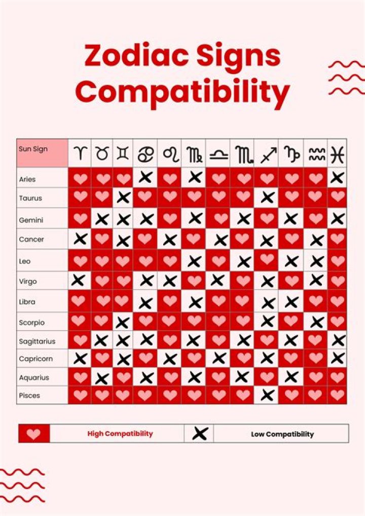 Understanding the 14 November Star Sign: Traits, Compatibility, and More