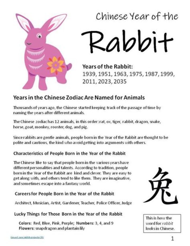 Understanding the Chinese Zodiac: The Year of the Rabbit (1975)