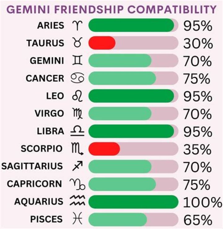 Understanding the June 11th Gemini: Traits, Compatibility, and More
