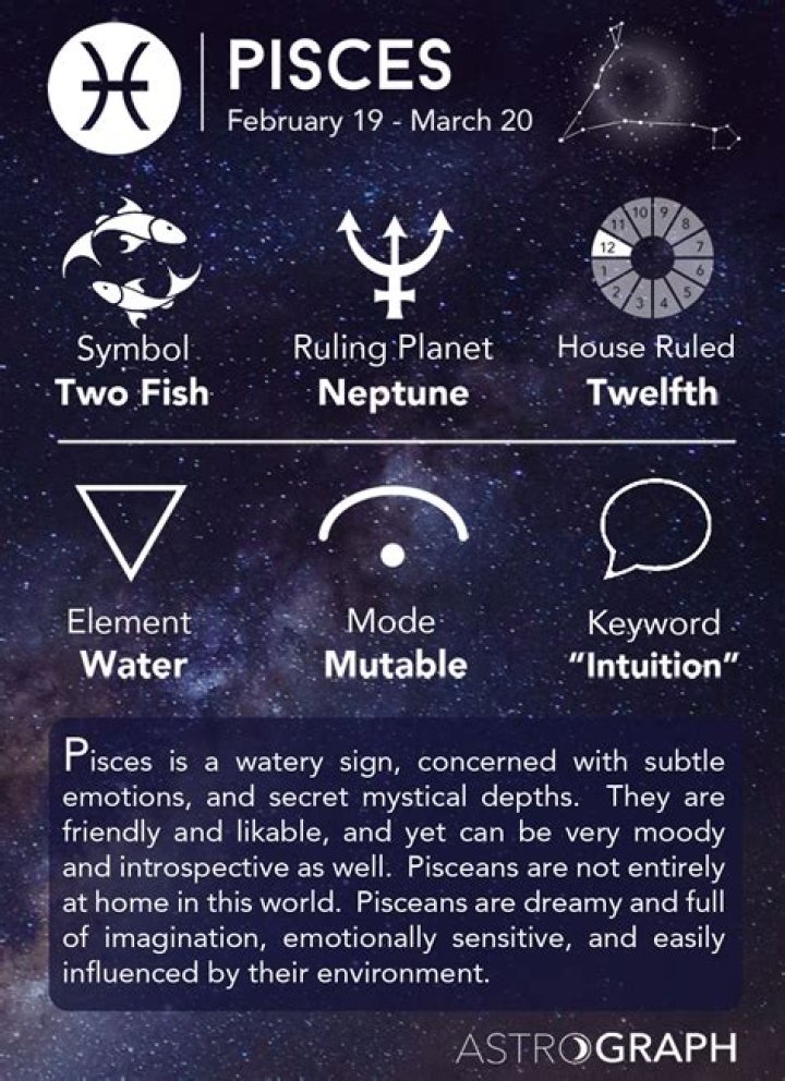 Understanding the March Astrological Sign: Pisces and Aries