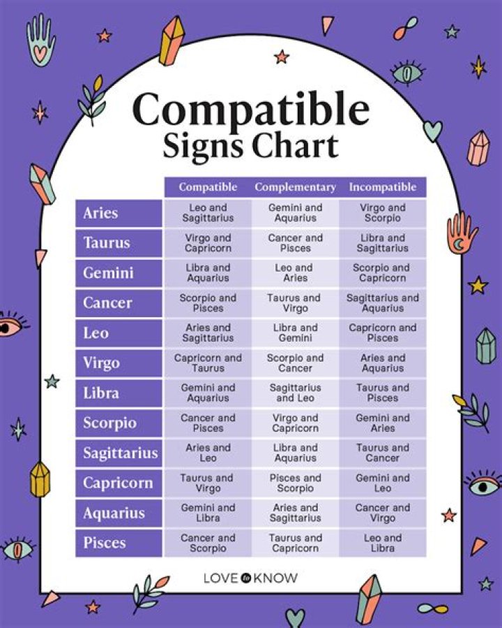 Understanding the September 12 Zodiac: Traits, Compatibility, and More