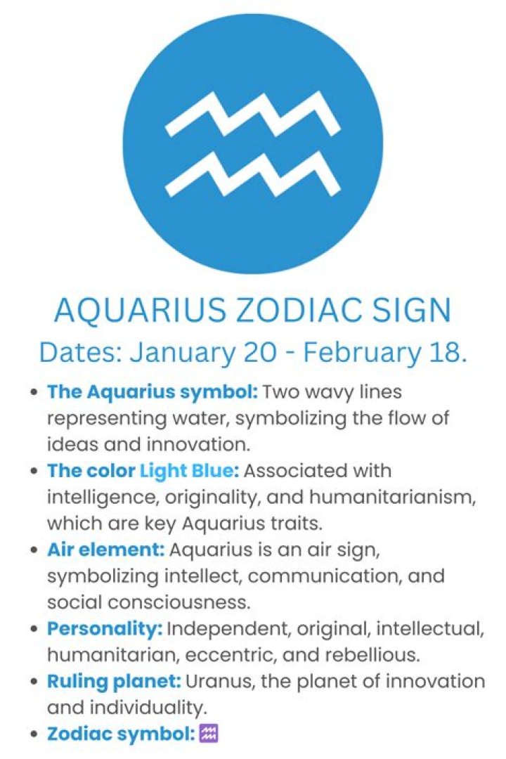 Understanding the Zodiac Sign for January 29: Traits, Compatibility, and More
