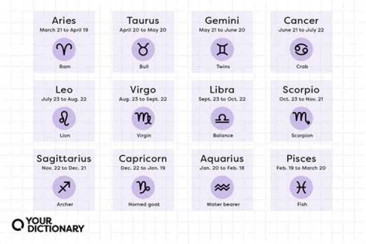 Unlocking the Secrets of the December 17th Horoscope: What the Stars Say About You