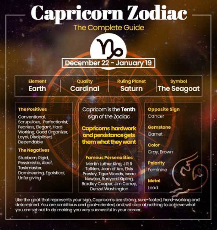 What Characteristics Are Associated with a Capricorn?