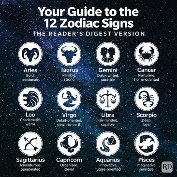 What is the Most Hated Zodiac Sign? Exploring Astrology's Controversial Personalities
