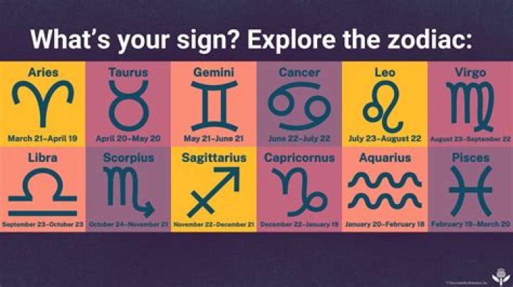 Zodiac Sign for January 29: Unveiling the Mysteries of Aquarius
